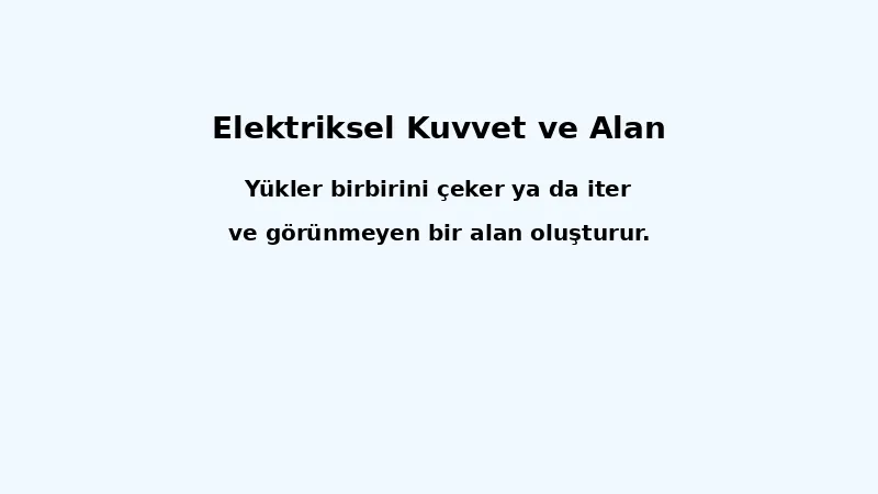 Elektriksel Kuvvet ve Elektrik Alan