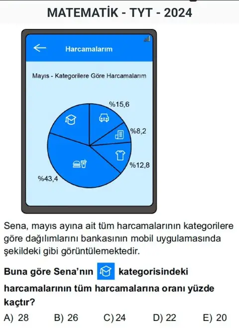 Konya Özel Ders Çıkmış Soru Hizmeti