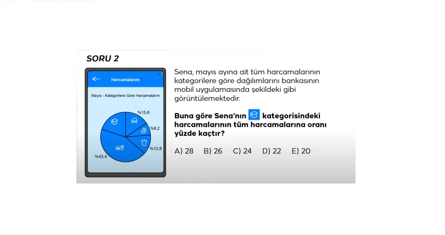 2024 TYT Matematik Soru 2 – Yüzde Hesabı ve Grafik Okuma