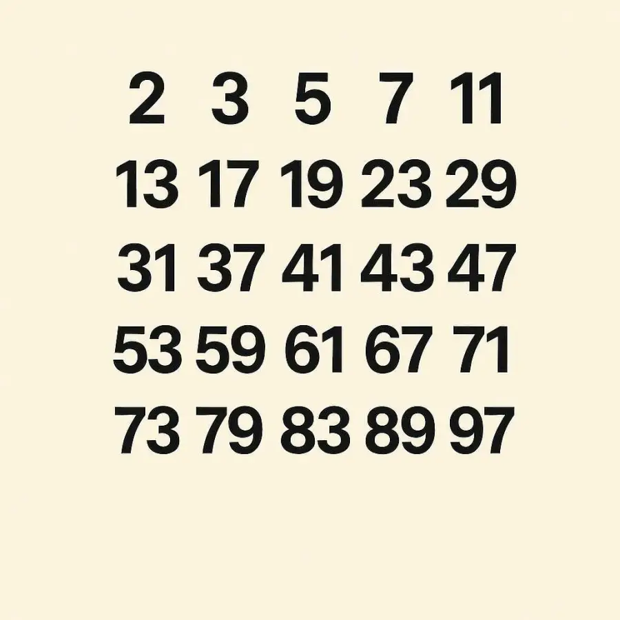 Asal Sayılar ve Asal Çarpanlara Ayırma