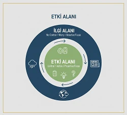 Etki Alanı / İlgi Alanı - Konya Özel Ders, Eğitim Koçluğu & Deneme Kulübü